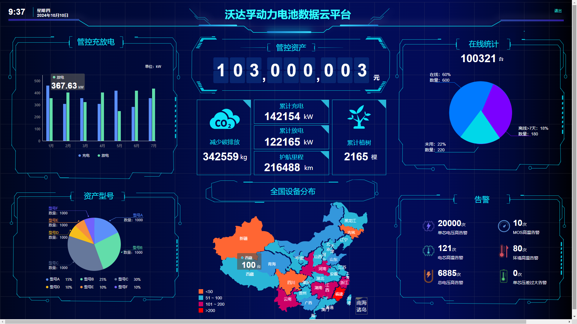 沃达孚