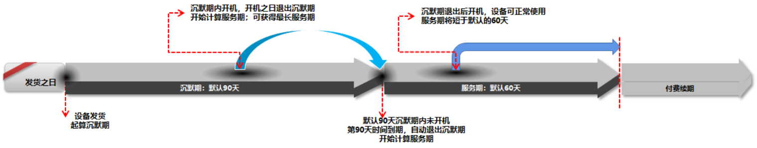 沃达孚